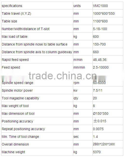 VMC1000 CNC Milling Machine