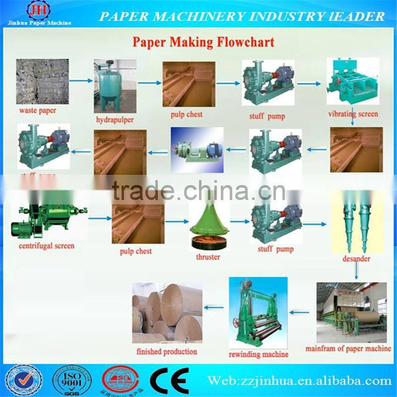 2400mm Multi-Dryer and Multi-cylinder mould Paper Machine