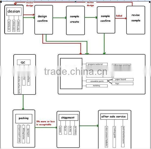 Alibaba China TNT bags shopping bags