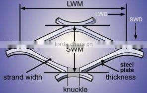 High Quality Expanded metal mesh (Factory)