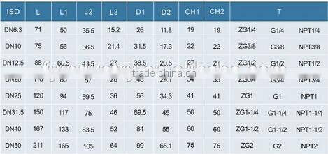 ISO7241 A male female hose cardan hydraulic quick shaft coupling