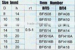 tungsten carbide tipped product for coal mining tools----To mount the different blade bitfor impactrock interrupted blades(139)