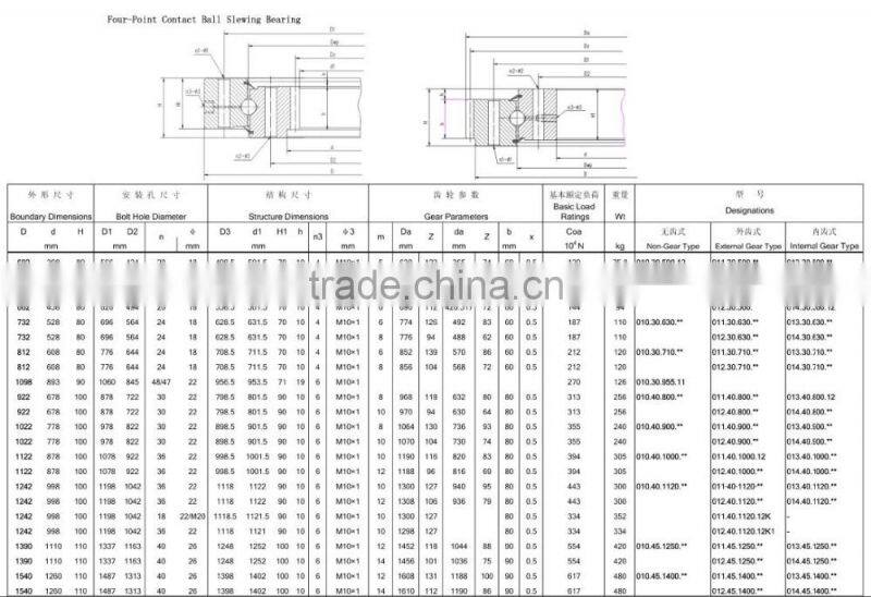 Four Point Contact Ball slewing Bearing 010.40.1120.11