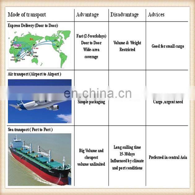 twisted cord 1mm-12mm 3 strand nylon,cotton,polyester twisted cord