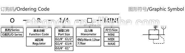 Air compressor regulator with pressure gauge