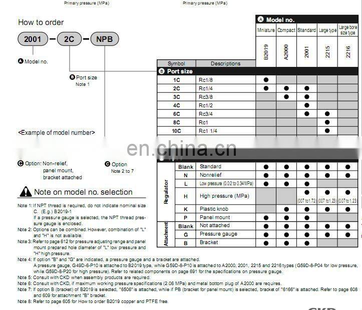 CKD Filter regulator air filter regulator and pressure gauges B2019-2C