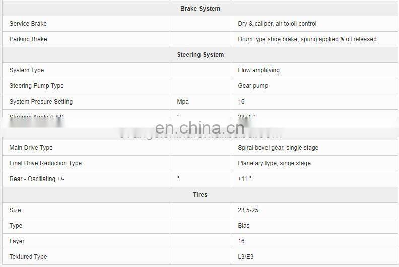 5 tons rock bucket wheel loader SEM655D/655D hot sale in Africa