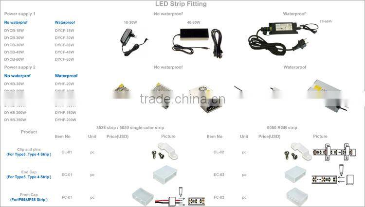 Wholesale Price Alibaba Waterproof Single/Rgb micro led strip