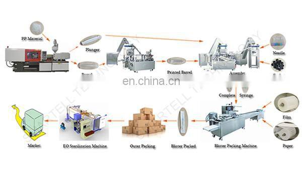 Plastic Syringe Needle Making Machine Plant