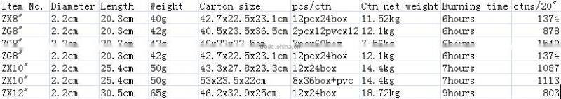 Paraffin wax material and taper type white candle