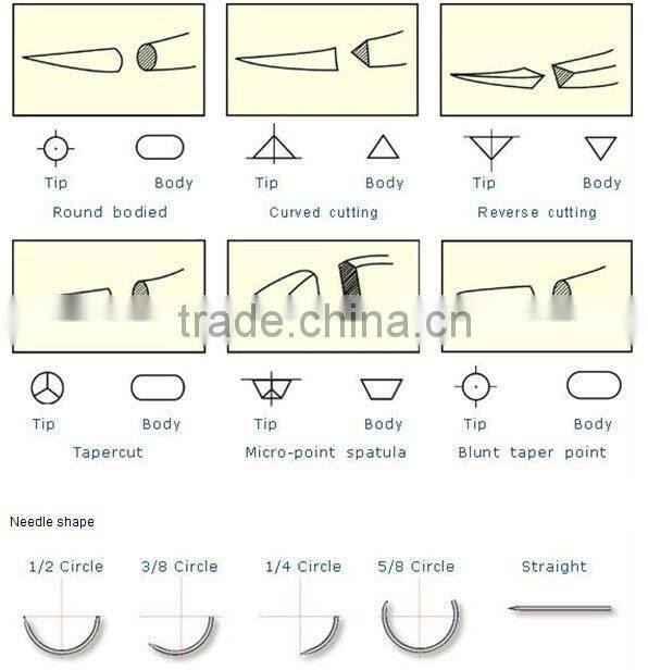 Poly(glycolide-co-lactide) rapid (PGLAR) WITH NEEDLE , CE APPROVED