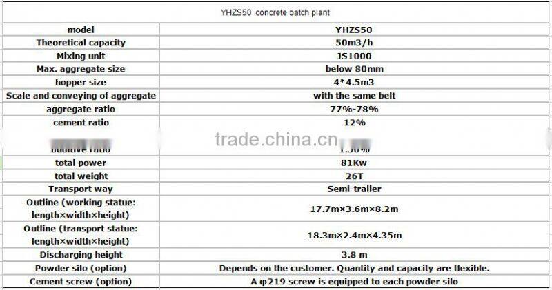 Hot new products for 2015 low cost concrete batching plant
