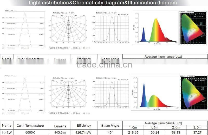Ceiling LED spotlights 1W/3W
