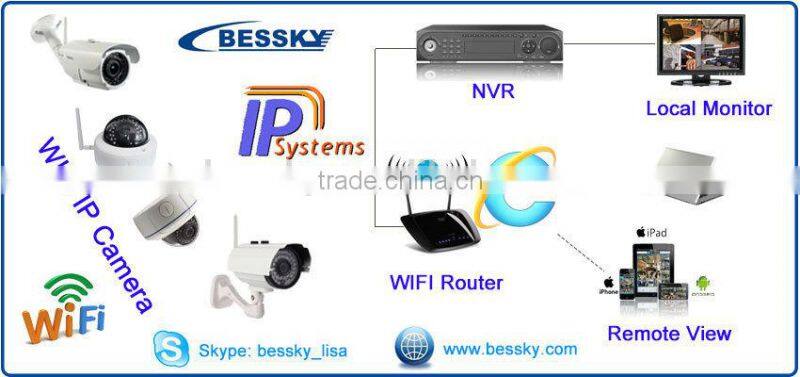 Top Selling Onvif 2.0MP Outdoor dvr h 264, support mobile view iphone/android Iclound