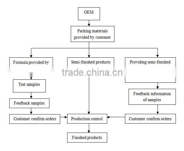 factory Price private label lip paste
