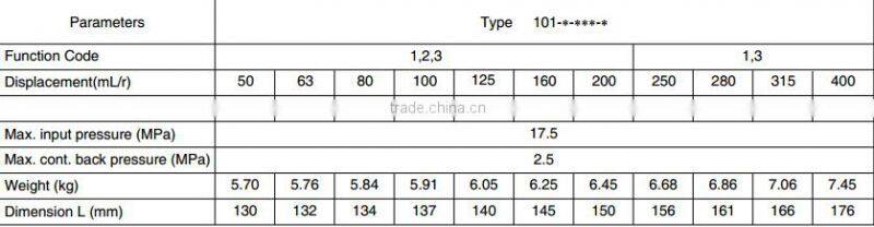 101 series Hydraulic Power Steering Unit with steering control valve