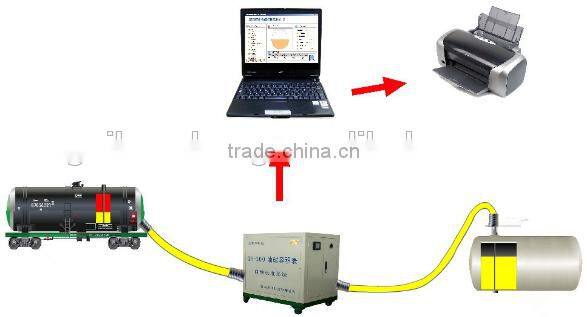 Guihe High accuracy petrol station diesel pump calibration machine/ tank calibration system