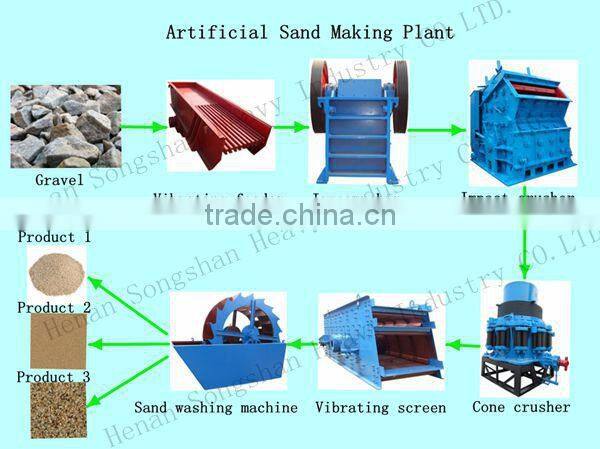 Trommel Wheel Sand Washing Machine
