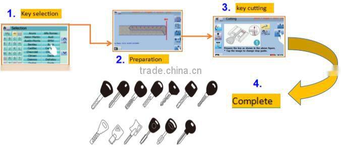 Best price car key cutting machine sec-e9 for cut house keys and car keys with high quality