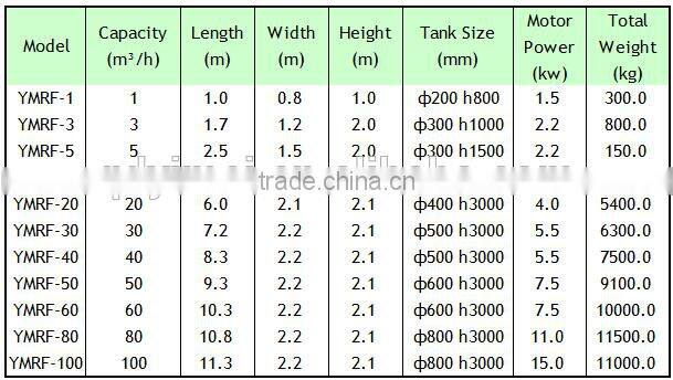 4.0kw Dissolved Air Flotation System