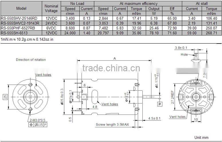 Massager motor RS-555PHV, 24VDC motor, commercial massager motor