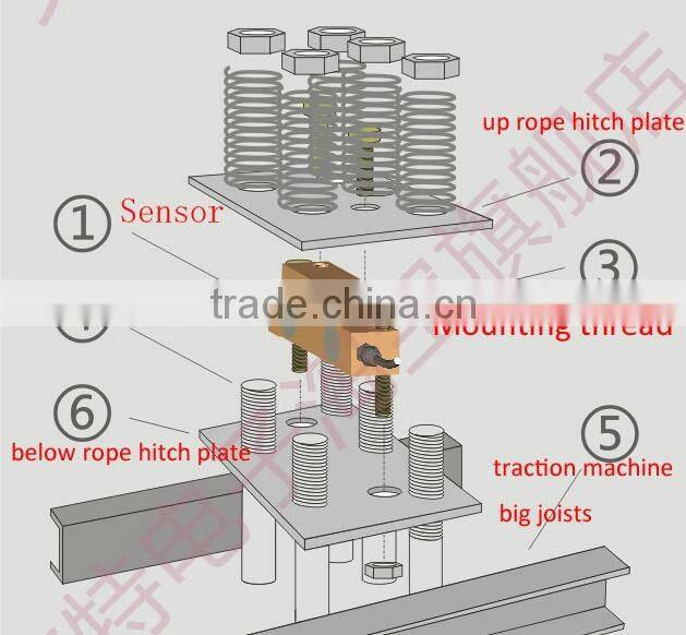 pressure type overload alarm RHP-E 1000kg china elevator overload sensor