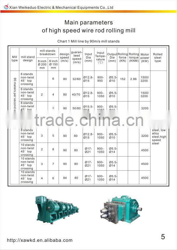 Professional High Quality Hot Rolling Mill For Sale