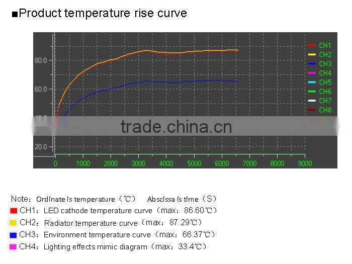 New Ultrathin slim 10w 20w 30w 50w 100w 150w 200w outdoor IP65 led flood light