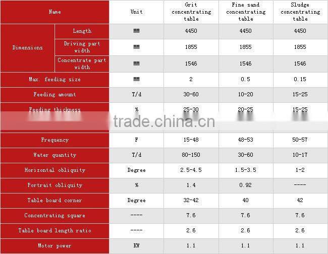 Shaking Concentrator table---first choice