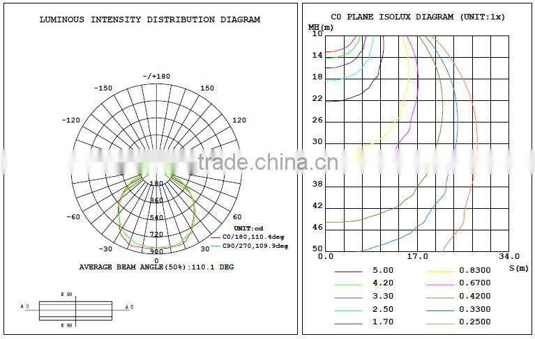 Mini led flood light with ultra slim sleek design flood lamp PhilipsSMD factory price 10w 20w 30w led flood lamp