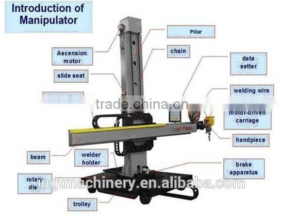 Automatic Welding Manipulator (Welding Column & Boom)