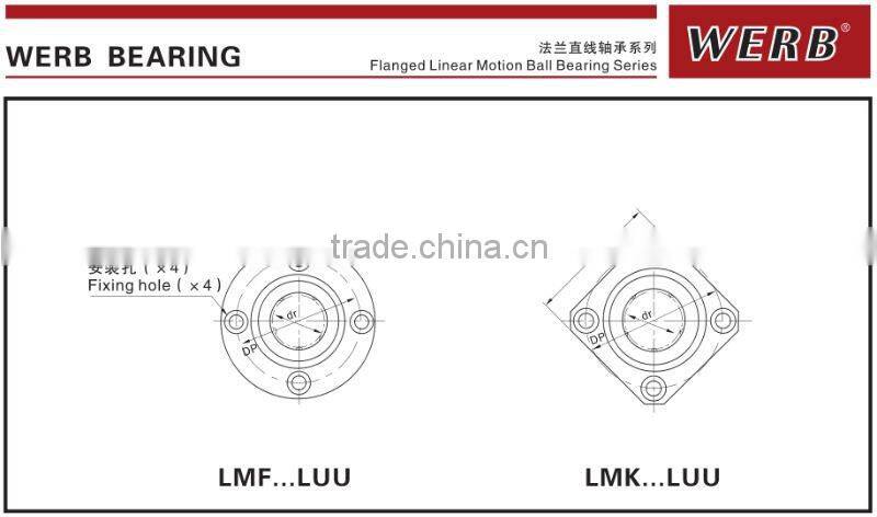 LMH Oval stainless steel flange