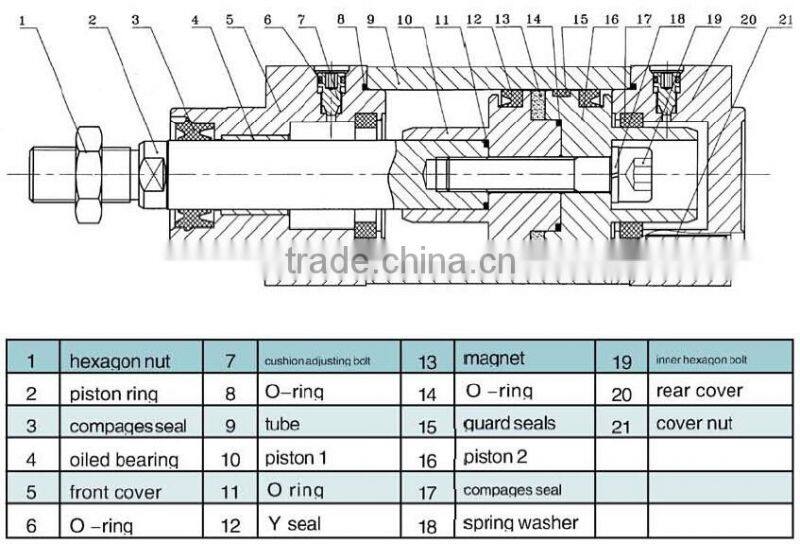 China manufacture FESTO DNC pneumatic Cylinder