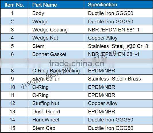 din gate valve resilent seat