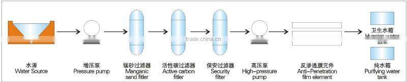 1000L/H two stage full stainless steel uv water treatment for cosmetic/reverse osmosis systems ro plant