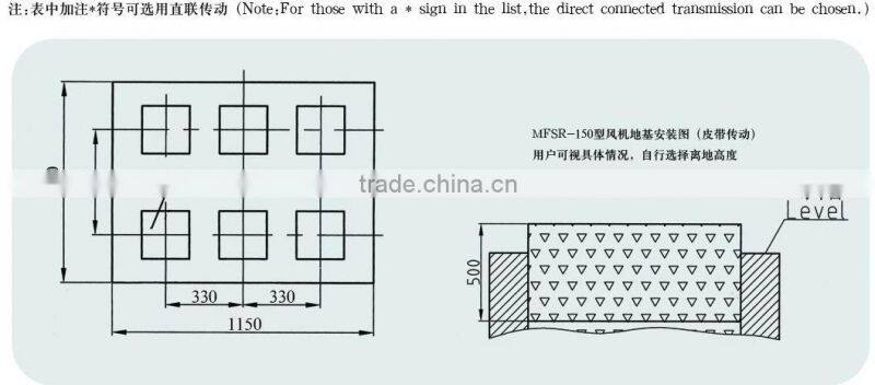 Industrial blower for fisheries