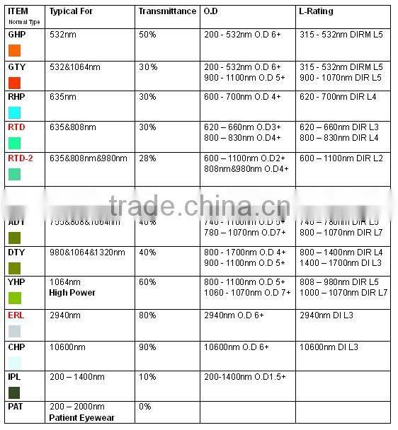 532nm and 1064nm laser glasses for ND:YAG Laser