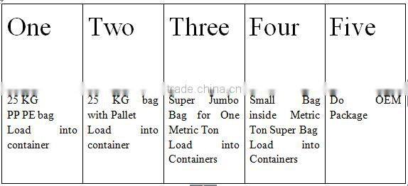calcium chloride snow-melting agent , calcium chloride desiccant , calcium chloride 94%