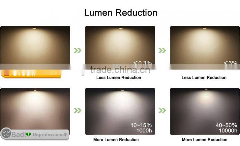 97Ra 15/24/38/60D AC100-240V 10Watt gu 10 led