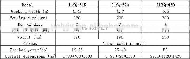 new Yucheng Leyuan disc plough 1LYQ(T)-320