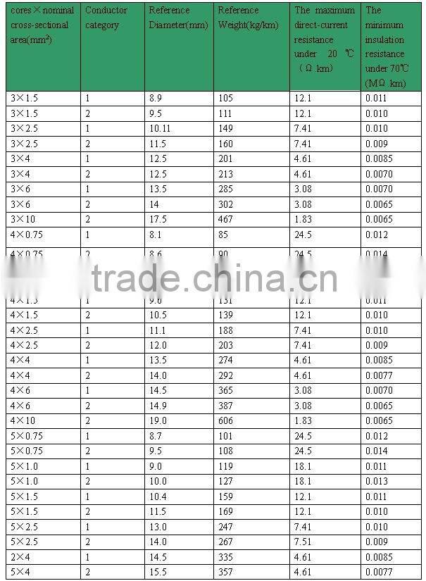 building cable, control cable 3*10mm2 control cable equipment controling