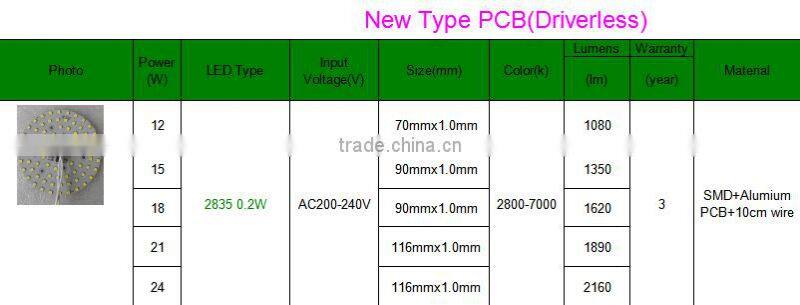 3 5 7 9 12 15 18 24W 220V led skd