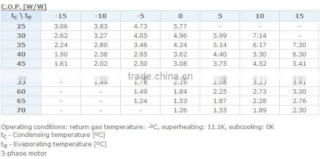 5hp Danfoss Scroll Compressor MLZ038