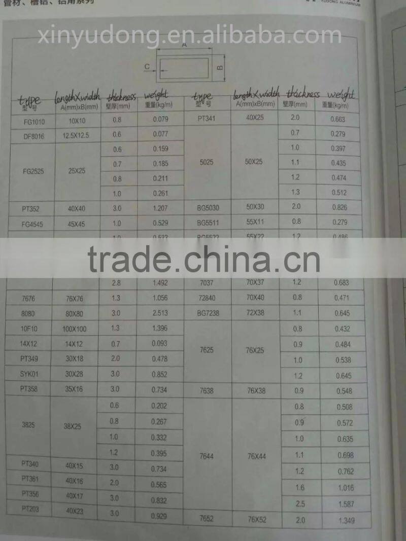 China best quality direct manufacturer aluminum extrusion profile 25x25/40x40... hollow tubes