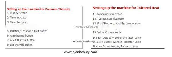 2016 Best selling High Quality ANPAN PH-2BIII Far Infrared waterproof portable electric infrared hot blanket slimming machine