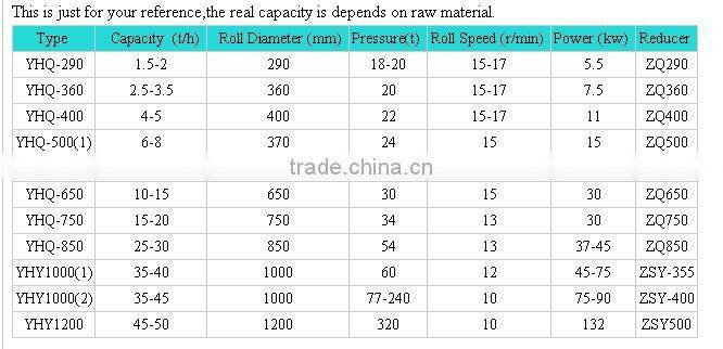 10-15t/h shisha briquette machine with high quality