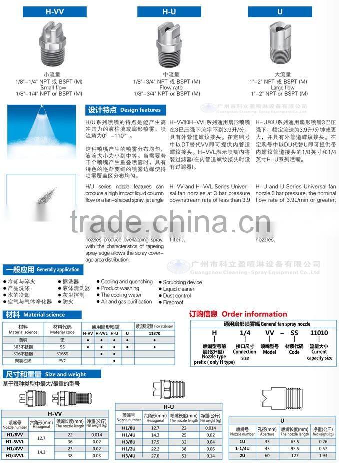 1" K Wide angle flood jet flat spray nozzle