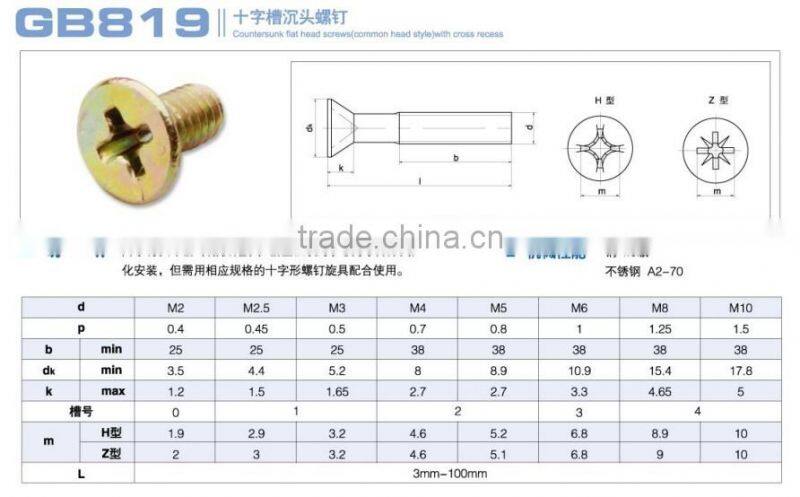 STAINLESS STEEL FLAT HEAD MACHINE SCREW