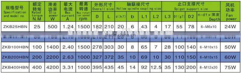 ZKB Single-output Shaft Spigot Support Forced Fan Cooling Magnetic Powder brake