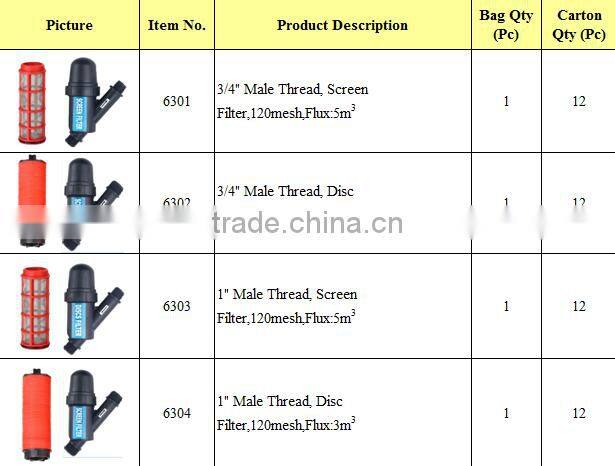 Iirrigation tool Plastic Water Filer For Irrigation System